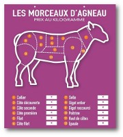 Tableau Morceaux d'agneau