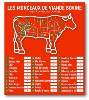 Tableau Morceaux de viande bovine