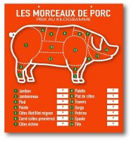 Tableau Morceaux de porc