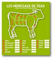 Tableau Morceaux de veau