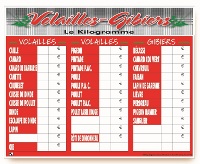 Tableau Boucherie Volailles-Gibiers